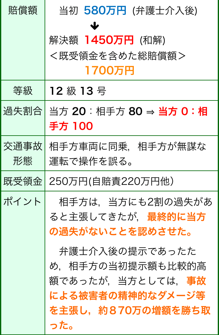 四日市で 交通事故 に強い弁護士なら 弁護士法人心 四日市法律事務所 まで